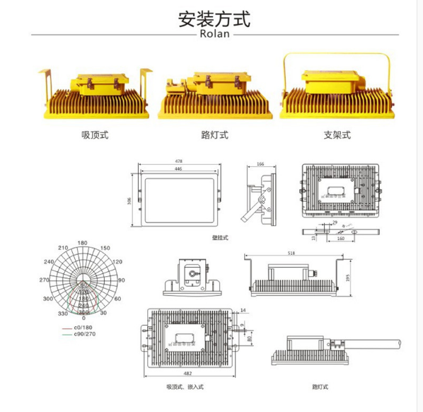 海洋王防爆燈結(jié)構(gòu)設(shè)計