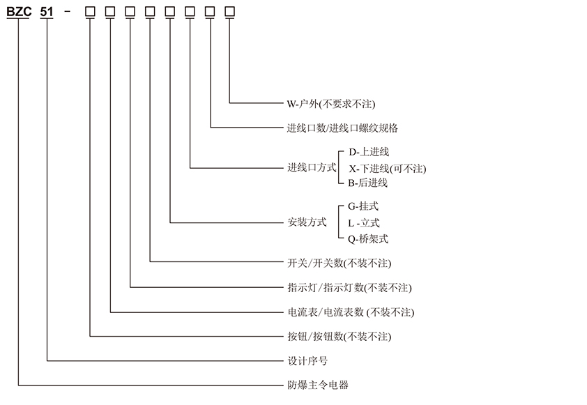 防爆操作柱型號含義圖